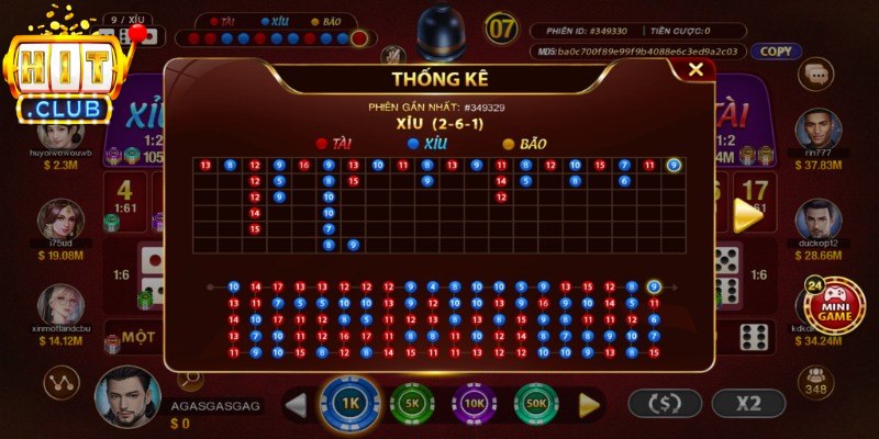 Bảng thống kê các phiên trước là công cụ hỗ trợ quan trọng khi chơi Sicbo Hitclub
